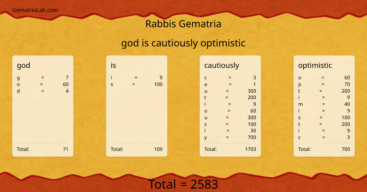 god is cautiously optimistic in rabbis Gematria